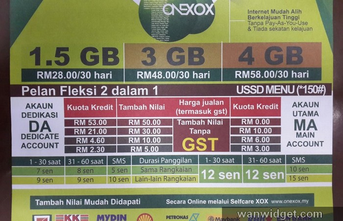 gambar pelan kadar panggilan onexox